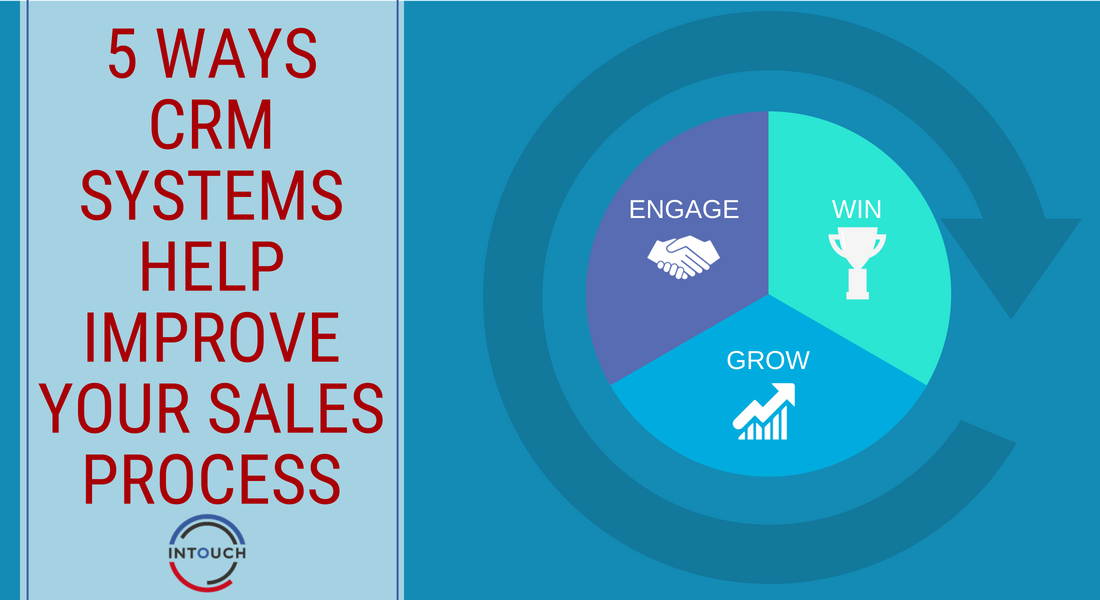 5 Ways CRM Systems Help Improve Your Sales Process